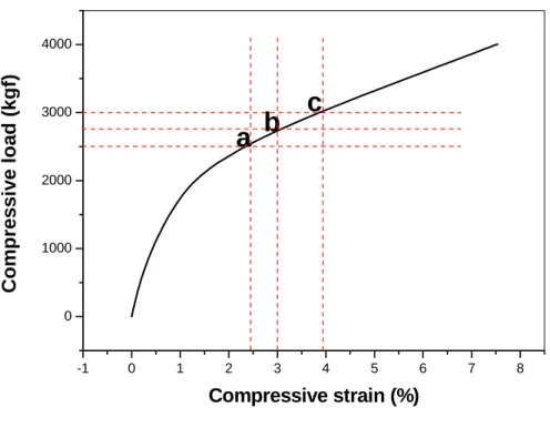 Figure 3    H.C. Lin et al. 