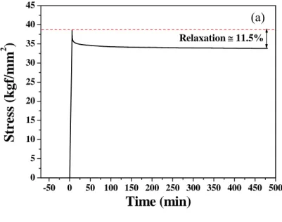 Figure 4    H.C. Lin et al. 