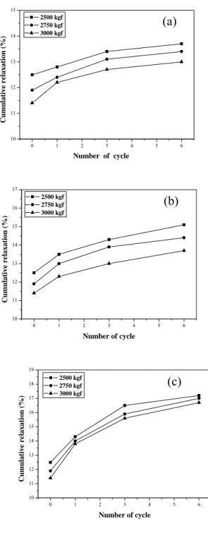 Figure 5.    H.C. Lin et al. 