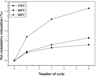 Figure 6.    H.C. Lin et al. 
