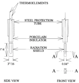 Fig. 3. The construction of a thermocouple junction with a pressed radiation shield.