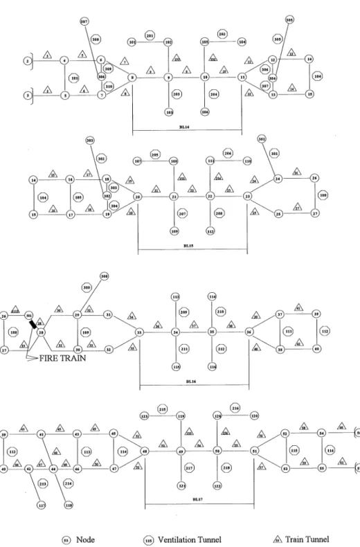 Fig. 9. The ﬁeld site simulation network. (The network system from station BL14 to BL17 in BLUELINE of TMRT system.)