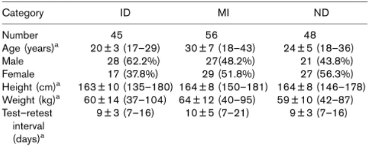 Table 1 Demographic characteristics of participants