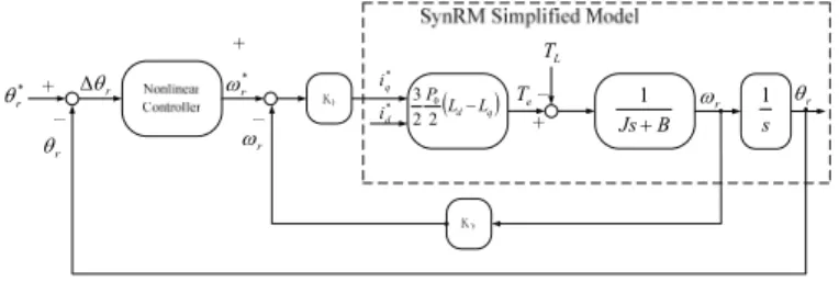 Fig. 2 The block diagram of the proposed system  IV. EXPERIMENTAL RESULTS 
