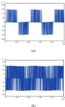 Fig. 4 the current  i a  (a) proposed (b) bang-bang. 