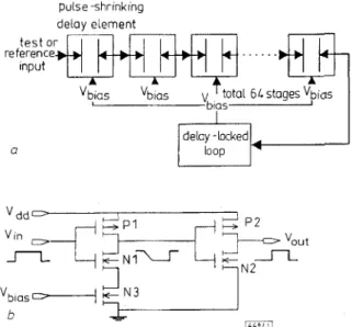 Fig.  1  Block  diagram  of  original  CMOS  TDC  and  pulse-shrinkin&gt;: 