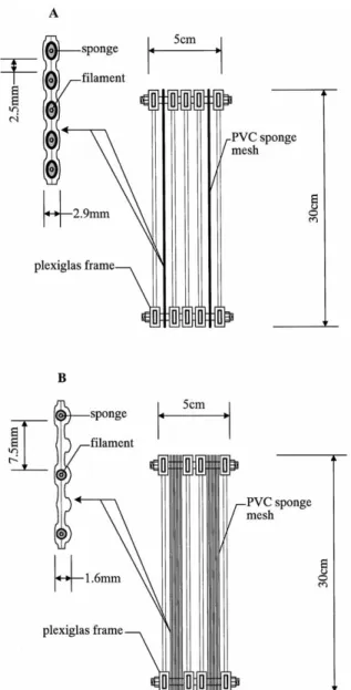 Fig. 2. Schematic illustration of 50 mm test pad modules for (A) coarse fabric PVC sponge meshand (B) 6ne fabric PVC sponge mesh.