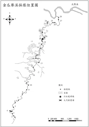 Fig. 1. Jingualiao Creek, showing 28 sample sites selected for study on water chemistry,  physical characteristic, and biology