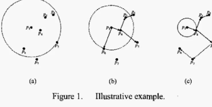 Figure  1.  Illustrative example. 