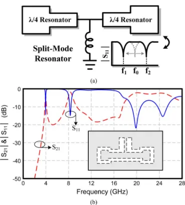 Fig. 4. Top-/bottom-layer circuit layouts of the proposed four-pole UWB filter.