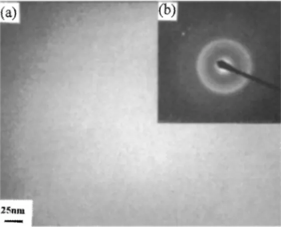 FIG. 2. 共a兲 TEM bright-field image and 共b兲 electron diffraction pattern of the Co 64 Tb 22.5 Pt 13.5 film.