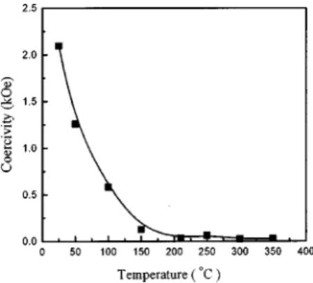 Figure 5 plots the relationship between perpendicular co- co-ercivity H c and the Pt content of the Co 77.5 ⫺x Tb 22.5 Pt x film at room temperature