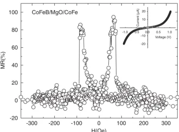Fig. 3. Cross-sectional HRTEM image of as-deposited CoFeB/MgO thin ﬁlm.