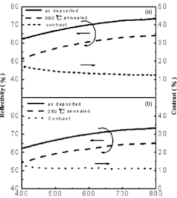 FIG. 3. X-ray diffraction patterns of various as-deposited Ag 1−x Sb x films.