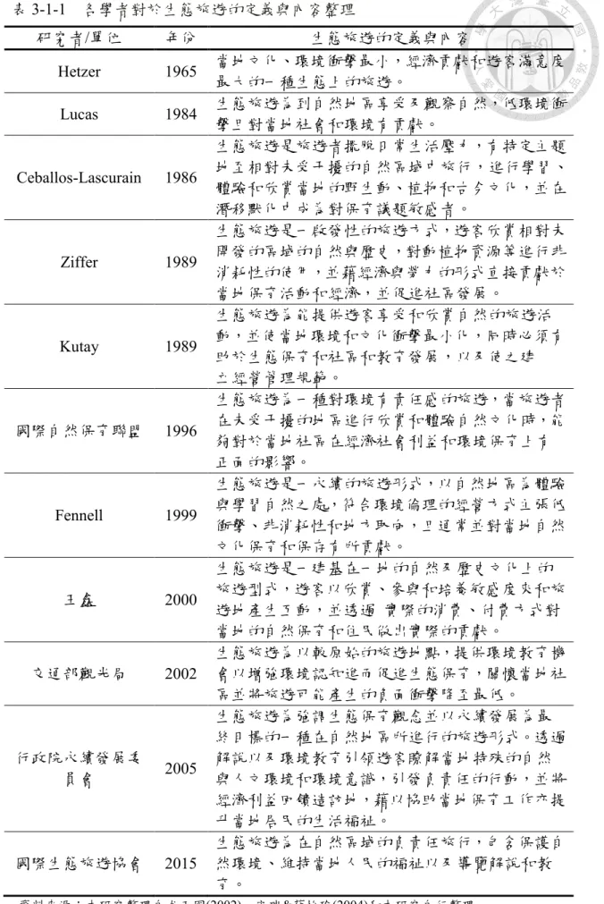 表 3-1-1    各學者對於生態旅遊的定義與內容整理  研究者/單位  年份  生態旅遊的定義與內容  Hetzer  1965  當地文化、環境衝擊最小，經濟貢獻和遊客滿意度 最大的一種生態上的旅遊。  Lucas  1984  生態旅遊為到自然地區享受及觀察自然，低環境衝 擊且對當地社會和環境有貢獻。  Ceballos-Lascurain  1986  生態旅遊是旅遊者擺脫日常生活壓力，有特定主題 地至相對未受干擾的自然區域中旅行，進行學習、 體驗和欣賞當地的野生動、植物和古今文化，並在 潛移默化