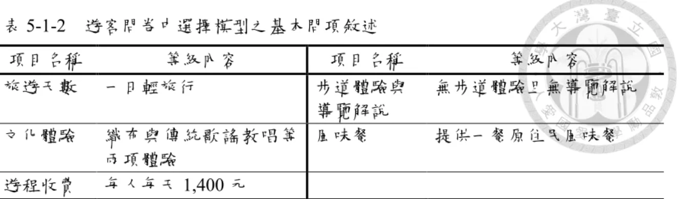 表 5-1-2    遊客問卷中選擇模型之基本問項敘述  項目名稱  等級內容  項目名稱  等級內容  旅遊天數  一日輕旅行  步道體驗與 導覽解說  無步道體驗且無導覽解說  文化體驗  織布與傳統歌謠教唱等 兩項體驗  風味餐  提供一餐原住民風味餐  遊程收費  每人每天 1,400 元  第二節  問卷調查對象與調查方法  本研究目的是要了解遊客對南投仁愛鄉之山村地區或部落之旅遊偏好，因此 調查對象為曾經去過南投縣仁愛鄉山村進行生態旅遊之遊客，不論是到過能高越 嶺古道、奧萬大國家森林遊樂區、春陽