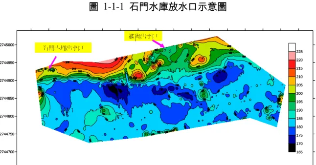 圖  1-1-1  石門水庫放水口示意圖  273500 273550 273600 273650 273700 273750 273800 273850 273900 273950 274000 274050 274100 274150 274200 2742502744700274475027448002744850274490027449502745000165170175180185190195200205210215220225發電出水口石門大圳出水口27350027355027360027365