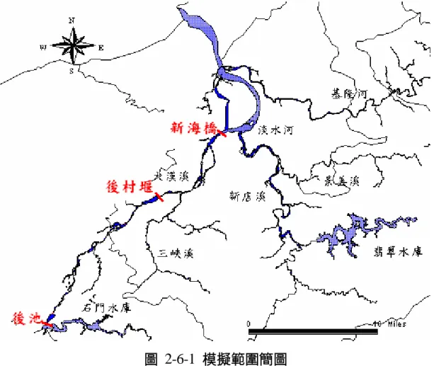 圖  2-6-1  模擬範圍簡圖 