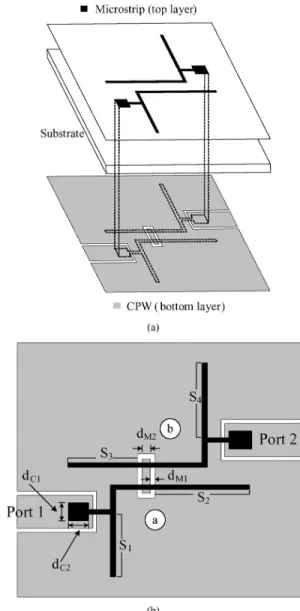Fig. 1. Proposed second-order bandpass filter with capacitively broadside-cou- broadside-cou-pled structures for feeding and coupling