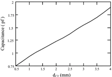 Fig. 5. Feed structure associated with the resonator near I/O port.