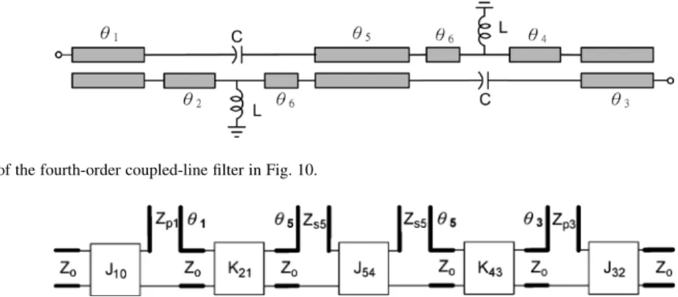 Fig. 11. Circuit model of the fourth-order coupled-line filter in Fig. 10.
