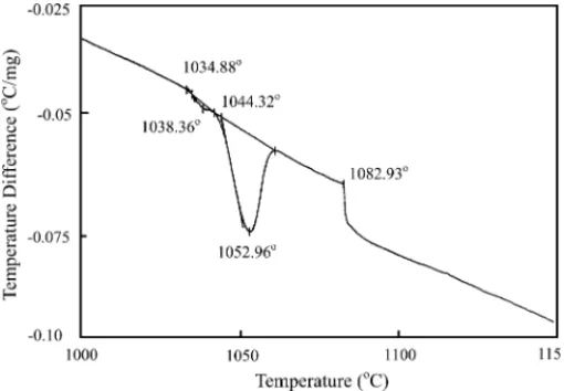 Fig. 8. DTA analysis of the Ni 0.18 Cu 0.31 Zn 0.51 Fe 2 O 4 powders.