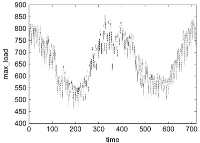 Fig. 2. Correlation between the maximum load and the temperature.