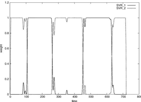 Fig. 4. Unsupervised segmentation for EUNITE data.
