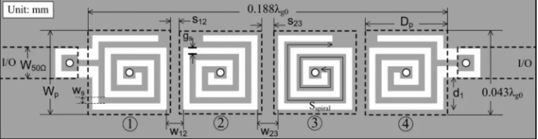 Fig. 17. (a) Narrowband and (b) wideband frequency responses (measured and simulated) of the fourth-order S1–S2–S1 filter exhibited in Fig