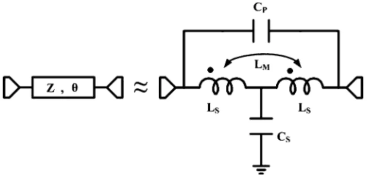 Fig. 2. Lumped-element modified-T equivalent-circuit model for a transmission line.