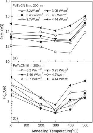 Fig. 1. TEM bright ﬁeld image and electron diffraction pattern of the annealed (a) Fe 72:06 Ta 6:35 C 6:92 N 14:63 and (b) Fe 77:75 Ta 5:85