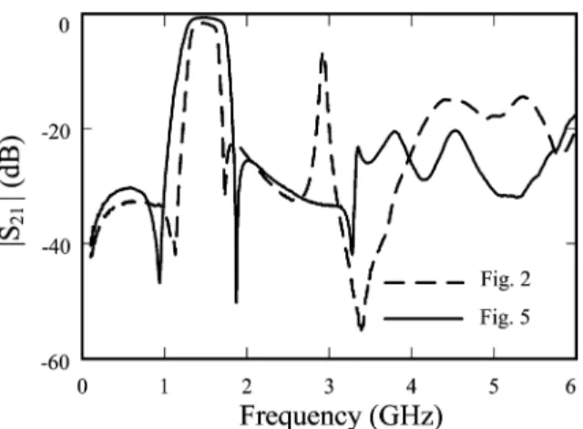 Fig. 7. Comparison of the measured responses for the filters in Figs. 2 and 5.
