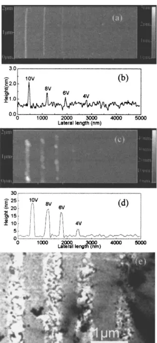 FIG. 2. 共a兲–共d兲 Typical AFM images and oxide height of local oxidation on 共a兲, 共b兲 pure silicon substrate and 共c兲, 共d兲 silicon substrate with a 29-nm gold coating, at different applied voltages