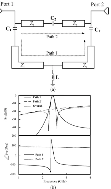 Fig. 1. Proposed second-order microstrip bandpass filter. (a) Layout.