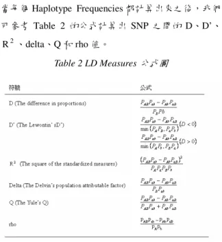 Table 1    2*2 Locus alleles 乘法表 