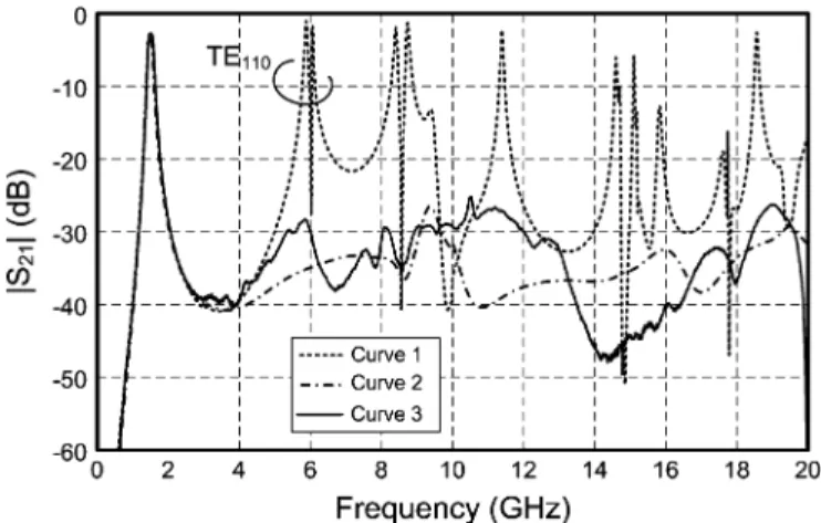 Fig. 20. Results of the second-order filter with and without the housing. (Curve 1: housing only, Curve 2: with absorber, Curve 3: without housing.)
