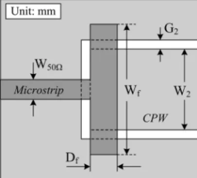 Fig. 6. Comparison of the results, for the structure shown in Fig. 4(a), from full-wave simulation and a simplified model