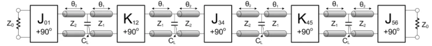 Fig. 9. Equivalent circuit of the proposed Nth-order bandpass filter using =4 SIRs with loaded lumped-element capacitors.