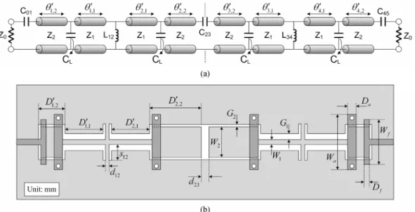 Fig. 17. (a) Equivalent circuit. (b) Top-/bottom-plane layouts of the proposed fourth-order CPW bandpass filter loaded by air-bridge enhanced capacitors de- de-scribed in Table II