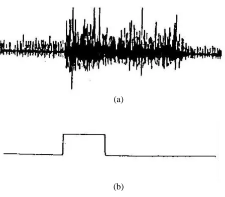 Figure  2.  (a)The  raw  SEMG  of  the  subject,  (b)  the  waveform  output  from  the  non- non-retriggerable circuit.