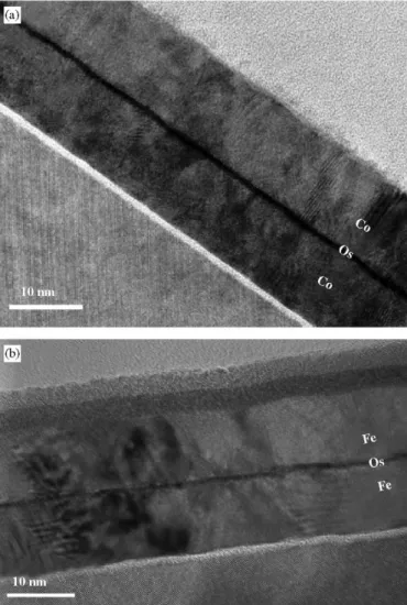 Fig. 2 shows the M–H loops of as-deposited Si//Co/Os/