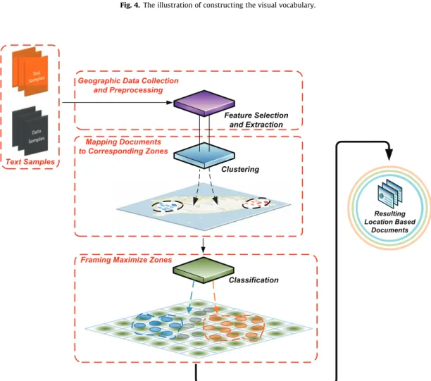 Fig. 5. The framework of location mapping process using several text mining techniques.