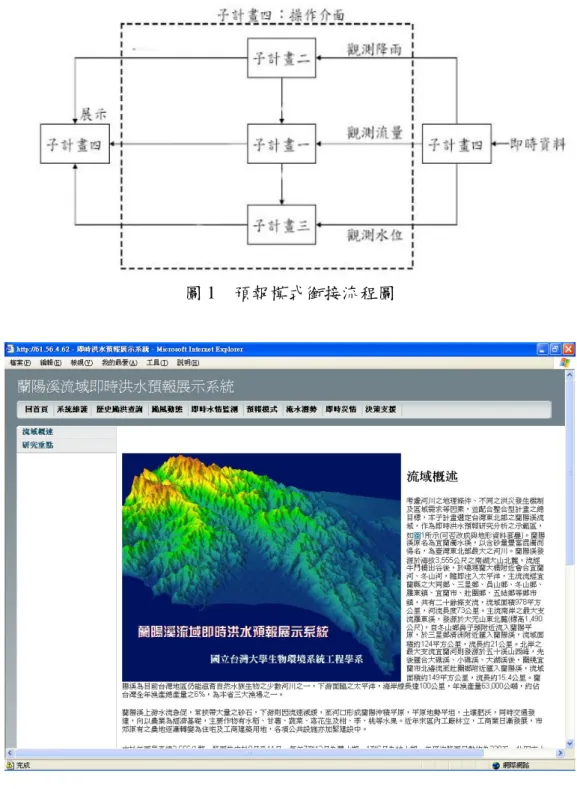 圖 2  展示系統首頁 