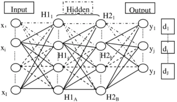 Fig. 1. Schematic diagram of the proposed ANN model shows two hidden layers 