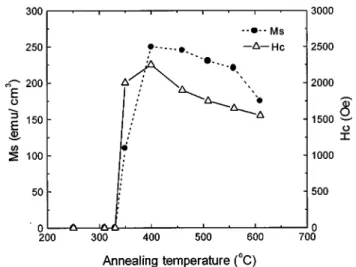 FIG. 1. X-ray diffraction patterns of the as-deposited films: ~a! Mn 50 Al 49 C 1 ; and ~b! Mn 50 Al 50 .