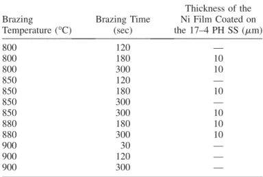 Table I. Summary Process Variables Used in the Infrared Brazing