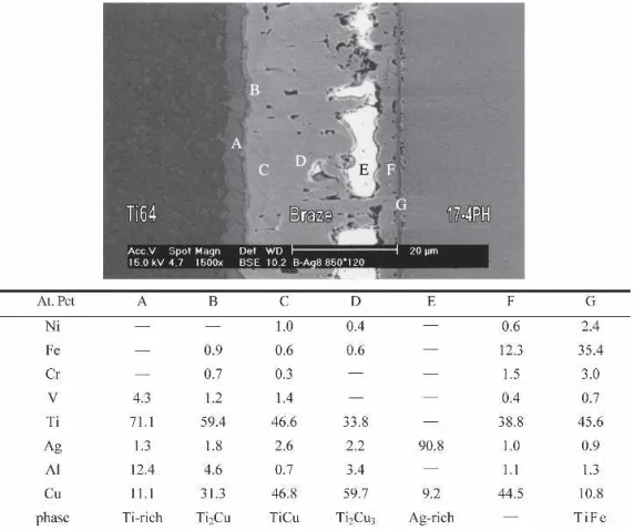 Figure 1 shows SEM backscattered electron imaging (BEI) and energy dispersive spectroscopy (EDS) chemical analysis results (in at