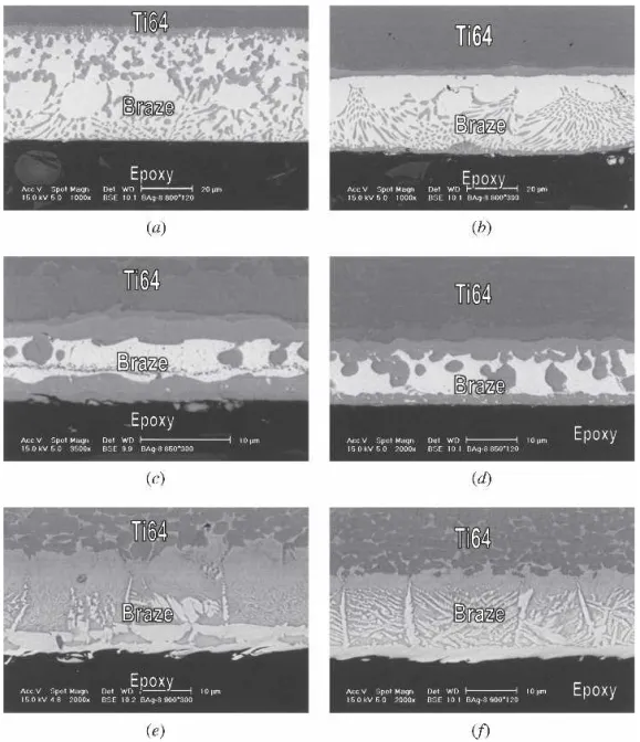 Figure 5 displays the XRD structural analysis of the frac- frac-tured surface after shear test infrared brazed at 850 °C for 300 seconds