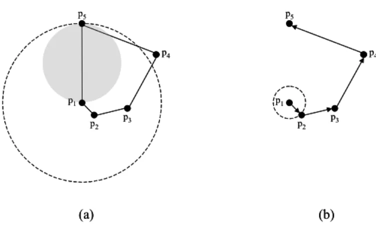 Figure 1. Illustrative example. 