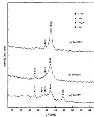 FIG. 5. The change of 4 p M s , H c i , and H c ' against T s for (Fe 0.9 Co 0.1 ) 100 2x N x films